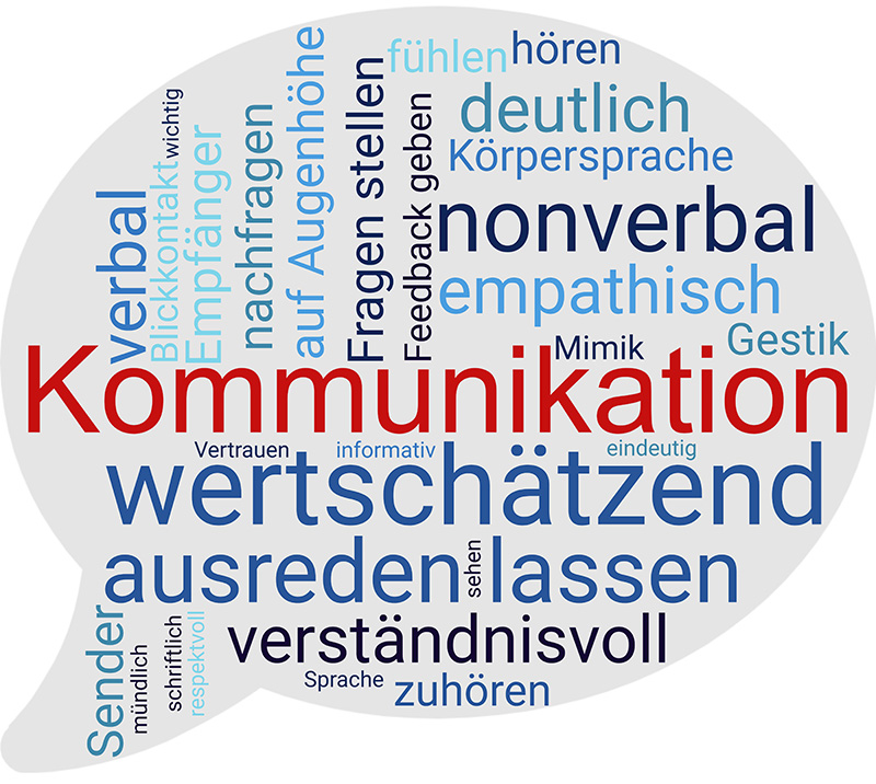 kommunikation